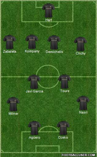 Manchester City Formation 2014