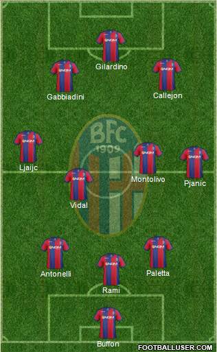 Bologna Formation 2014