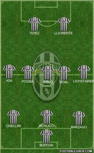 Juventus Formation 2014
