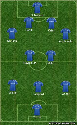Chelsea Formation 2014