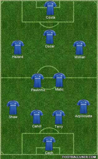 Chelsea Formation 2014
