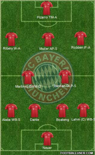 FC Bayern München Formation 2014
