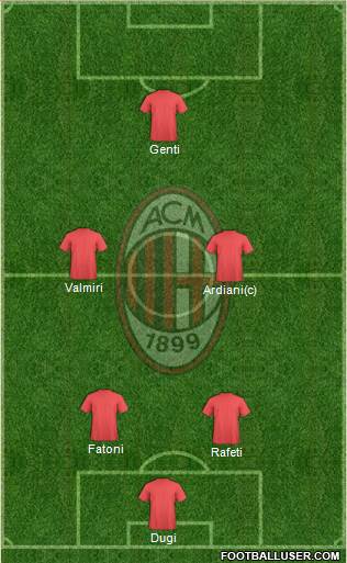 A.C. Milan Formation 2014