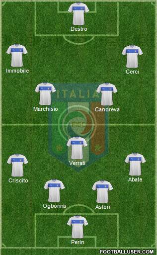 Italy Formation 2014