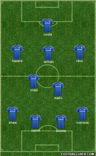 Chelsea Formation 2014