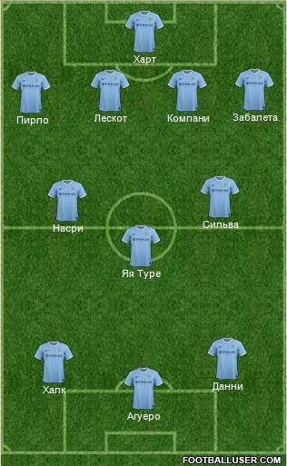 Manchester City Formation 2014