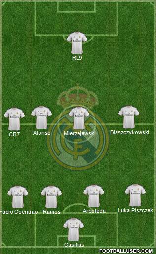 Real Madrid C.F. Formation 2014