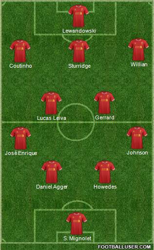 Liverpool Formation 2014