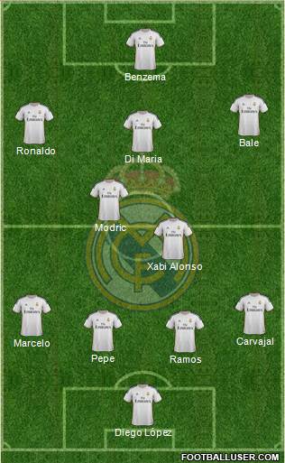 Real Madrid C.F. Formation 2014