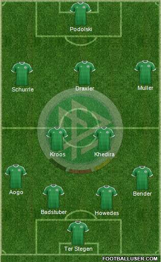 Germany Formation 2014
