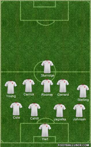 England Formation 2014