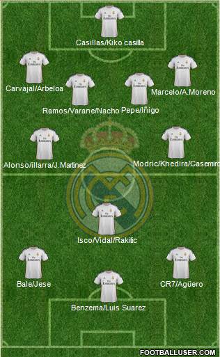Real Madrid C.F. Formation 2014