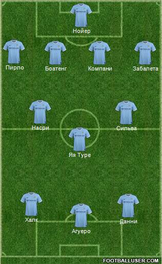 Manchester City Formation 2014