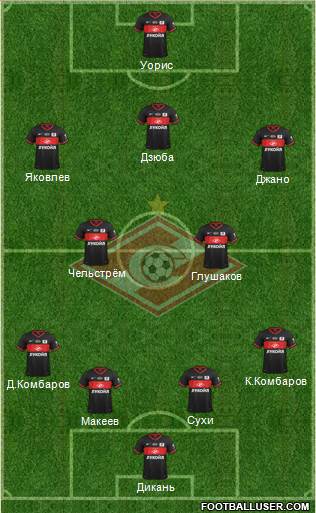 Spartak Moscow Formation 2014