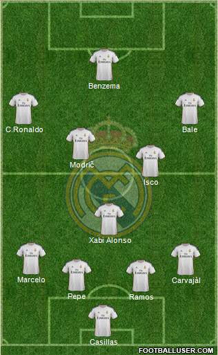 Real Madrid C.F. Formation 2014