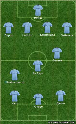 Manchester City Formation 2014