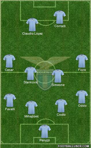 S.S. Lazio Formation 2014
