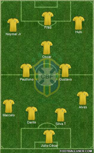 Brazil Formation 2014