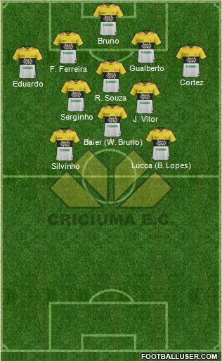 Criciúma EC football formation