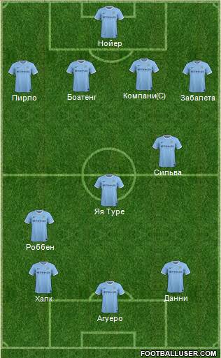 Manchester City Formation 2014