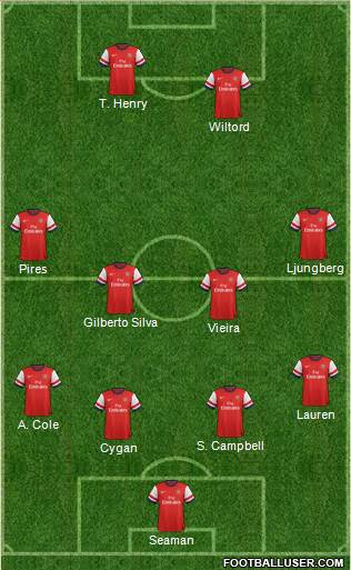 Arsenal Formation 2014