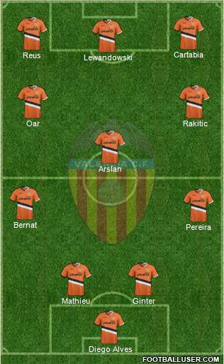 Valencia C.F., S.A.D. Formation 2014