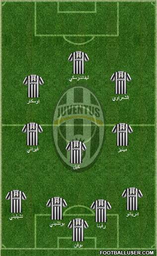 Juventus Formation 2014