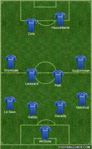 Chelsea Formation 2014