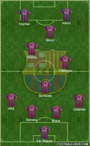 F.C. Barcelona Formation 2014