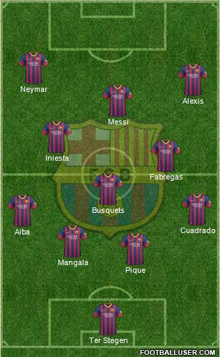 F.C. Barcelona Formation 2014