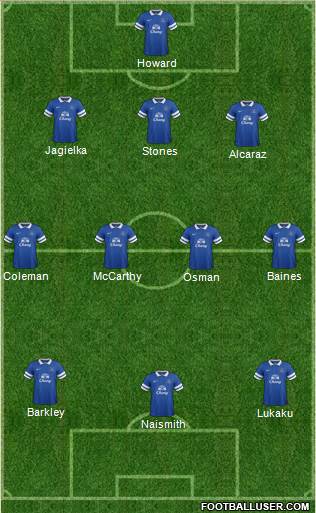 Everton Formation 2014