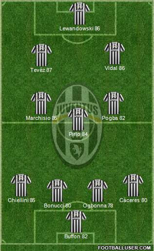 Juventus Formation 2014