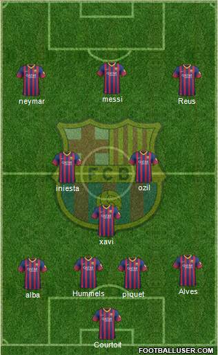 F.C. Barcelona Formation 2014