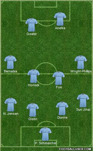 Manchester City Formation 2014