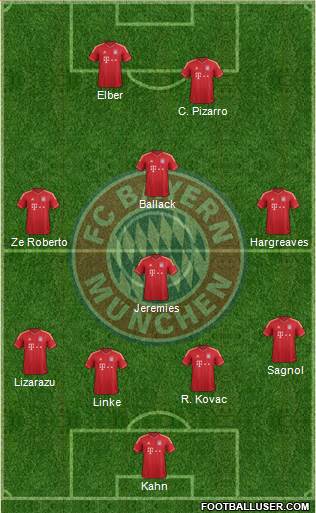 FC Bayern München Formation 2014