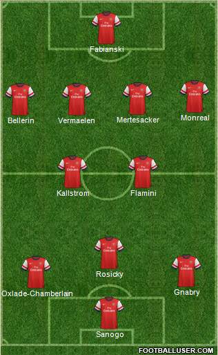 Arsenal Formation 2014