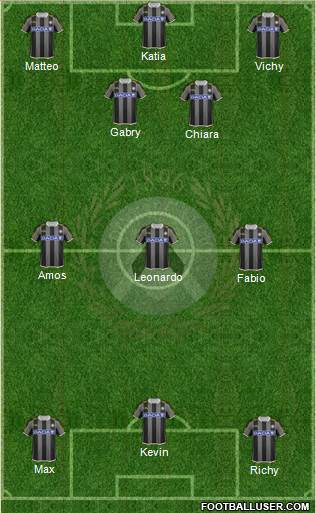 Udinese Formation 2014