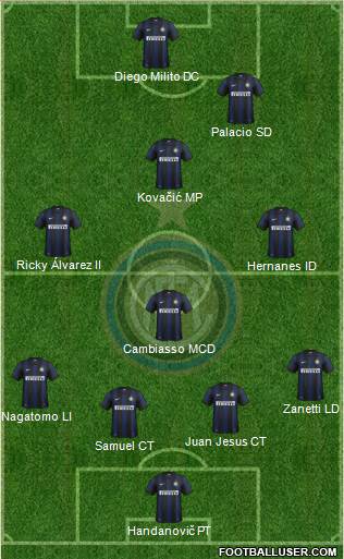 F.C. Internazionale Formation 2014