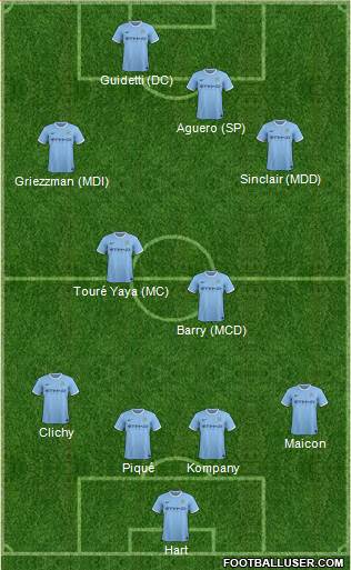 Manchester City Formation 2014