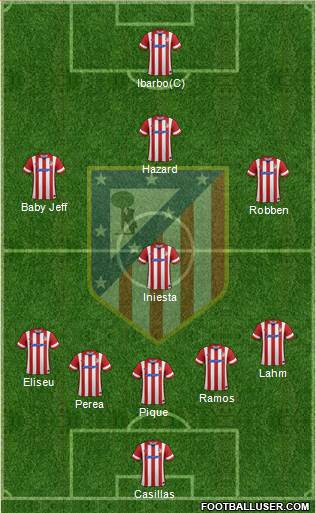 C. Atlético Madrid S.A.D. Formation 2014