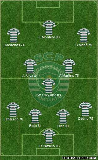 Sporting Clube de Portugal - SAD Formation 2014
