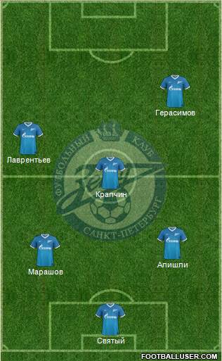 Zenit St. Petersburg Formation 2014