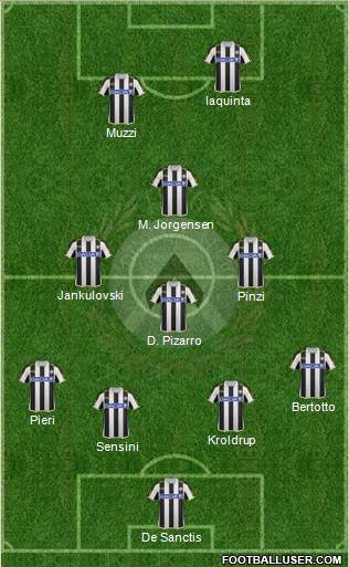 Udinese Formation 2014
