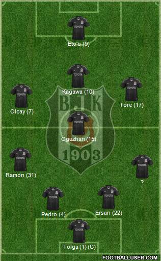 Besiktas JK Formation 2014