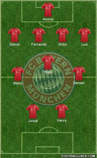 FC Bayern München Formation 2014