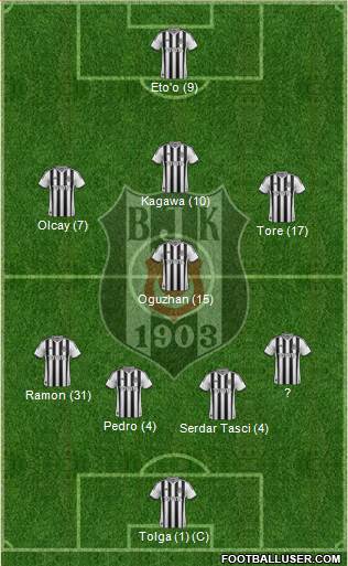 Besiktas JK Formation 2014