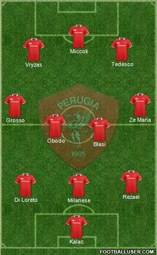 Perugia Formation 2014