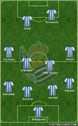 Real Sociedad S.A.D. Formation 2014