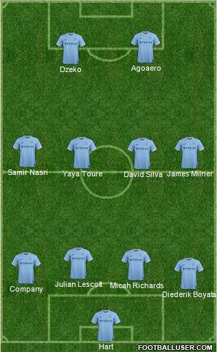Manchester City Formation 2014