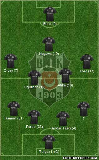 Besiktas JK Formation 2014